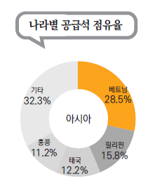 에디터 사진